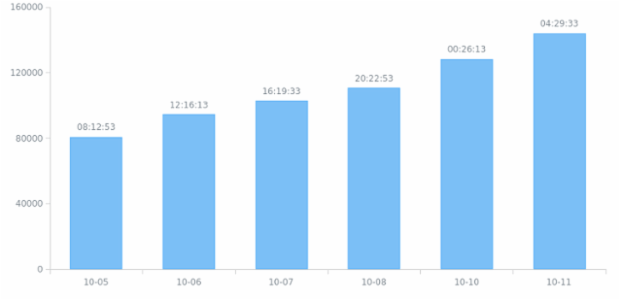 CS format 03 created by AnyChart Team