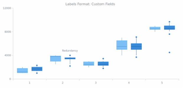 CS format 07 created by AnyChart Team