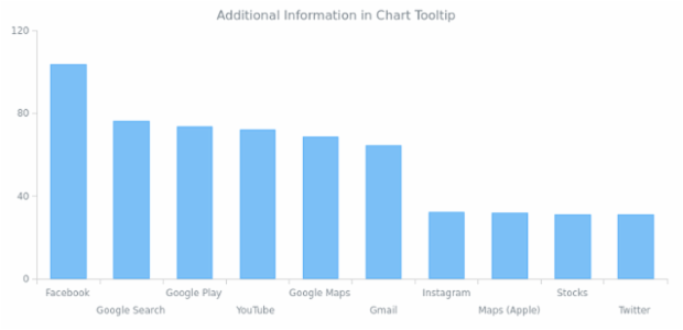 CS format 08 created by AnyChart Team