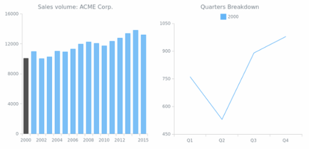 CS Interactivity 14 created by AnyChart Team