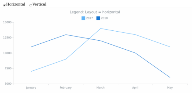 CS Legend Basic 03 created by AnyChart Team