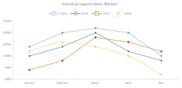 CS Legend Individual Items 06 created by AnyChart Team