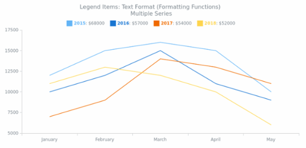 CS Legend Items 04 created by AnyChart Team