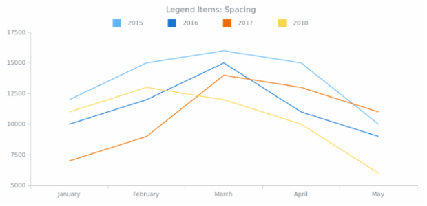 CS Legend Items 07 created by AnyChart Team