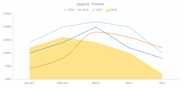 CS Legend Themes created by AnyChart Team
