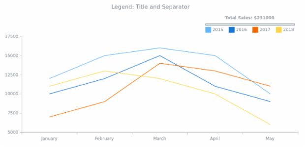 CS Legend Title 01 created by AnyChart Team