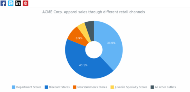 CS Sharing 07 created by AnyChart Team