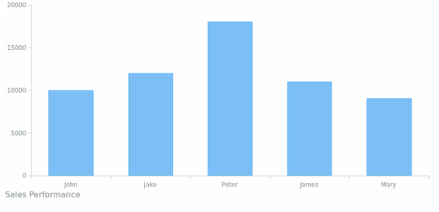 CS Titles 03 created by AnyChart Team