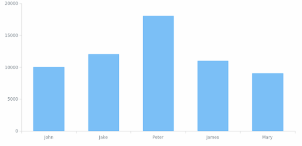 CS Tooltip 18 created by AnyChart Team