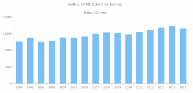 CS Tooltip 24 created by AnyChart Team
