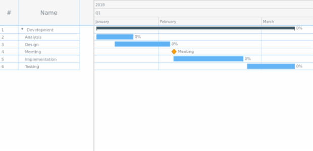 Sample created by AnyChart Team