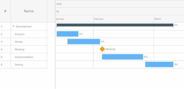 Sample created by AnyChart Team