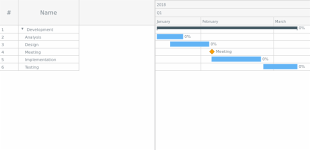 Sample created by AnyChart Team