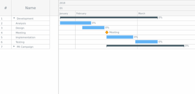 Sample created by AnyChart Team