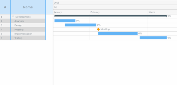 Sample created by AnyChart Team