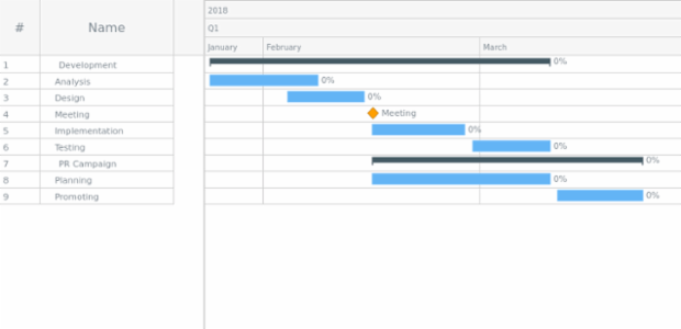 Sample created by AnyChart Team