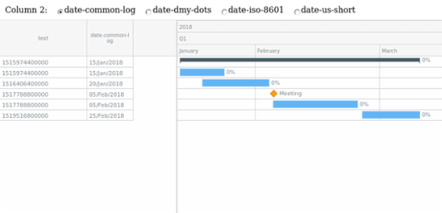 Sample created by AnyChart Team