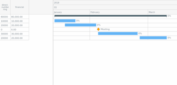 Sample created by AnyChart Team