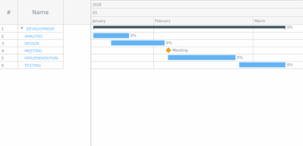 Sample created by AnyChart Team