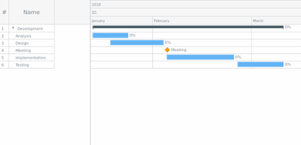 Sample created by AnyChart Team