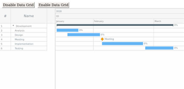 Sample created by AnyChart Team