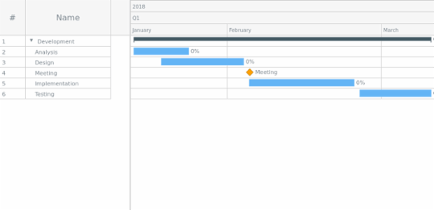 Sample created by AnyChart Team