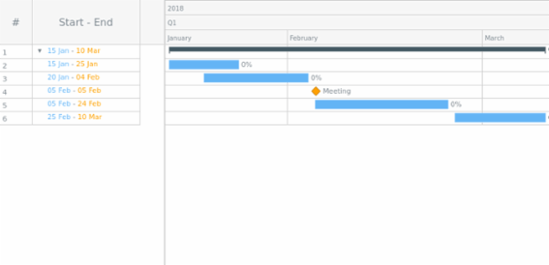 Sample created by AnyChart Team