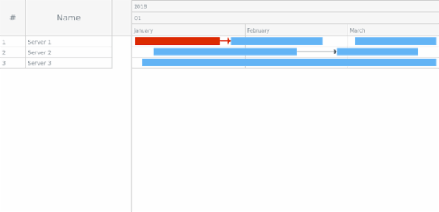 Sample created by AnyChart Team
