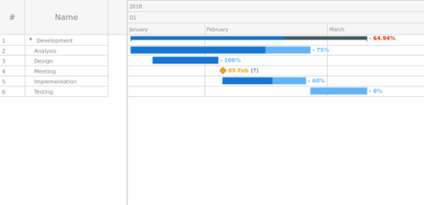 Sample created by AnyChart Team