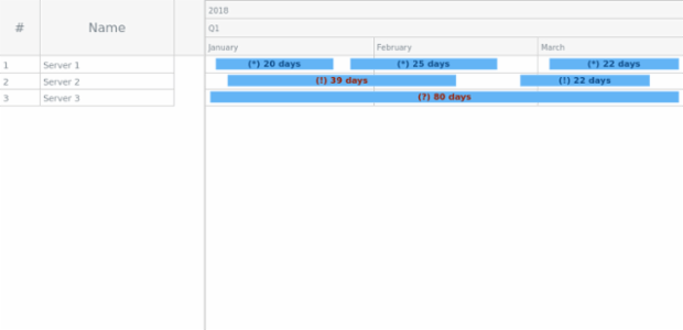 Sample created by AnyChart Team