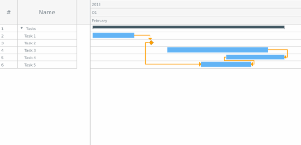 Sample created by AnyChart Team