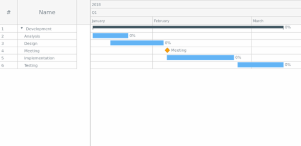 Sample created by AnyChart Team