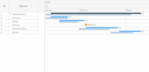 Sample created by AnyChart Team