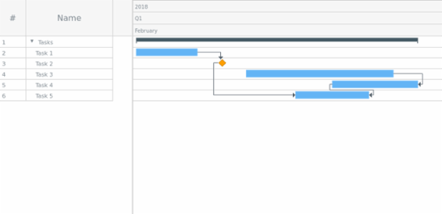 Sample created by AnyChart Team