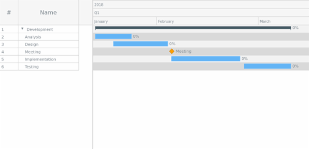 Sample created by AnyChart Team
