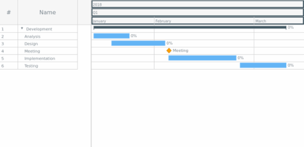 Sample created by AnyChart Team