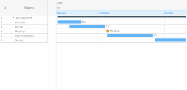 Sample created by AnyChart Team