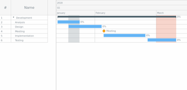 Sample created by AnyChart Team