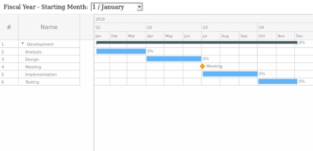 Sample created by AnyChart Team