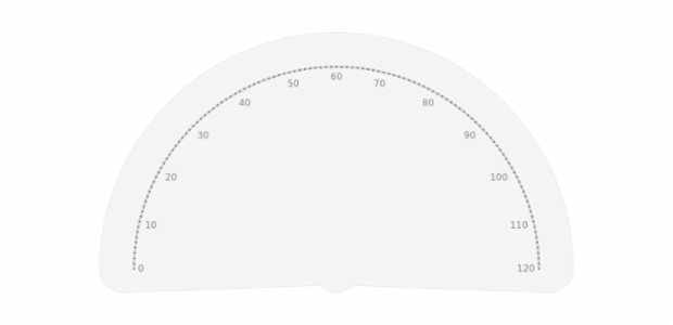 GAUGE Circular 04 created by AnyChart Team