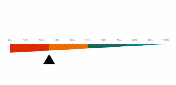GAUGE Linear 05 created by AnyChart Team