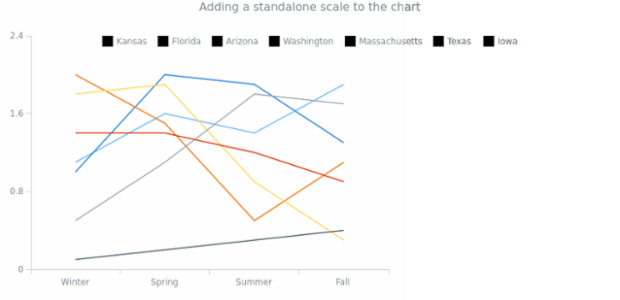 Standalones 06 created by AnyChart Team