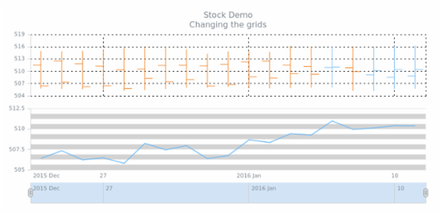 STOCK Axes 05 created by AnyChart Team