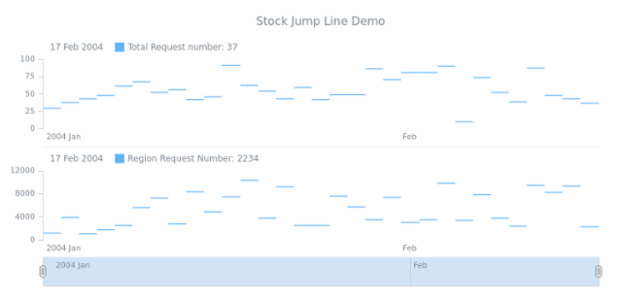 STOCK Jump Line 04 created by AnyChart Team