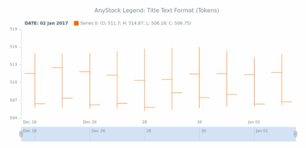 STOCK Legend 03 created by AnyChart Team
