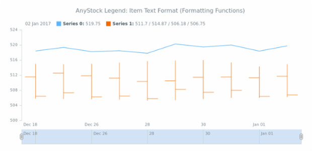 STOCK Legend 06 created by AnyChart Team