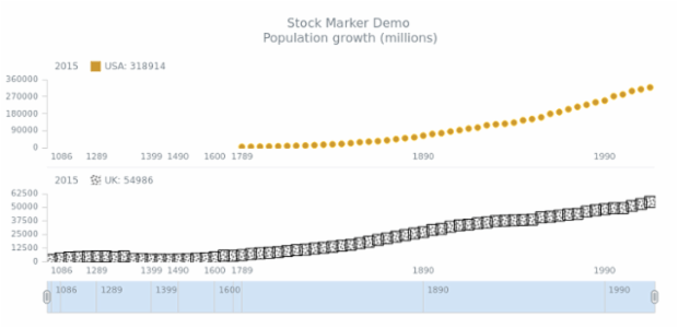 STOCK Marker 06 created by AnyChart Team