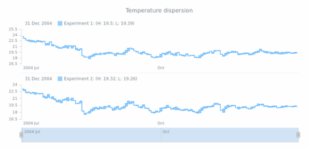STOCK Range Step Area 04 created by AnyChart Team