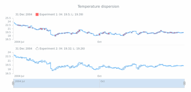 STOCK Range Step Area 05 created by AnyChart Team