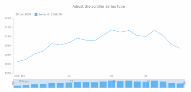 STOCK Scroller 03 created by AnyChart Team